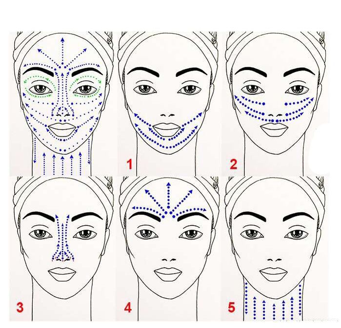 Scheme for the use of anti-aging products for the face